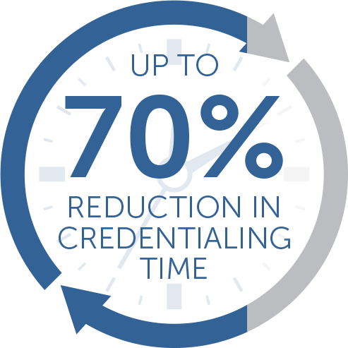 70% Reduction in Credentialing Time Graphic